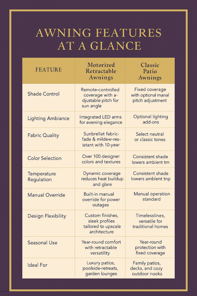 Features and Benefits of motorized awnings